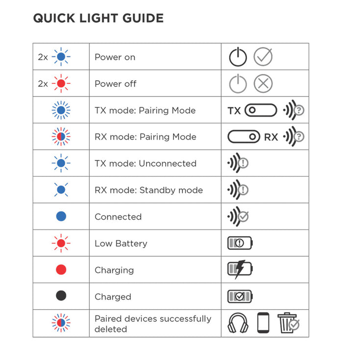 Quad Lock AUX Bluetooth Adaptor - tech 2