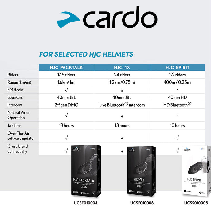 **Cardo HJC 4X - for HJC Helmets