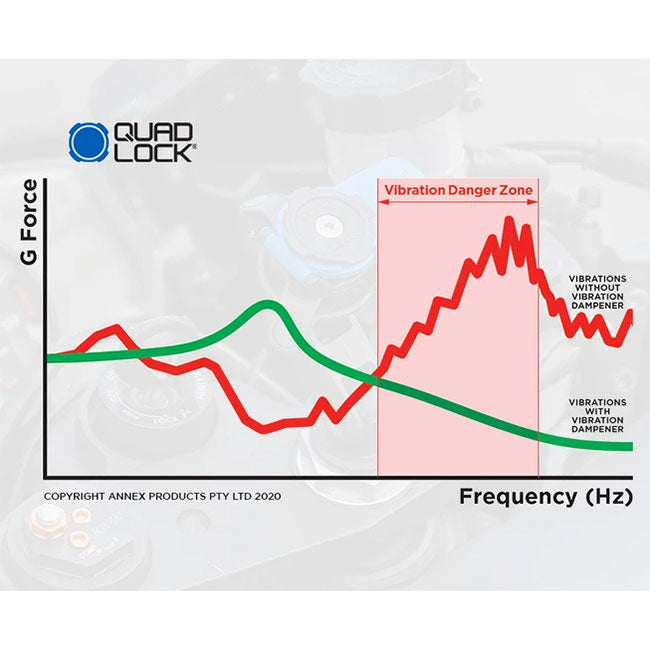 QUAD LOCK Vibration Dampener