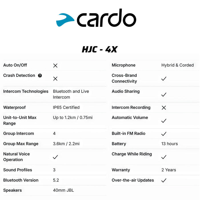 **Cardo HJC 4X - for HJC Helmets